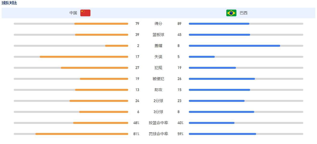 而由于社会经验不多，他们无法找到一个适合的途径去面对压力和释放压力，因此造成的一些悲剧，令人十分心痛